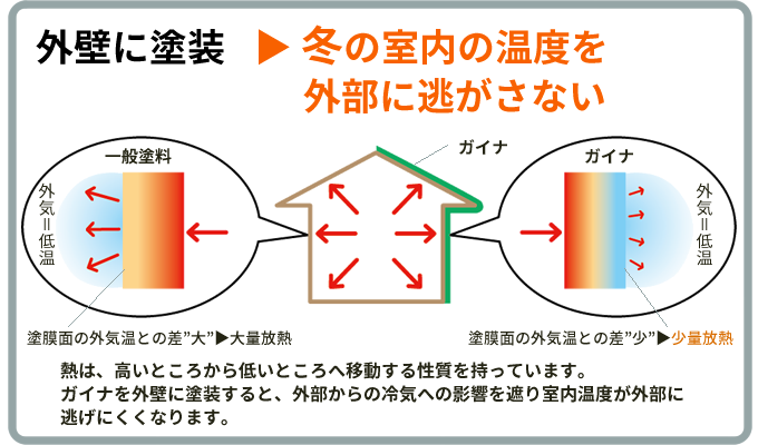 ガイナの内壁塗装で冬の室内が快適に