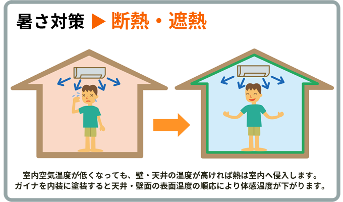 ガイナの暑さ対策