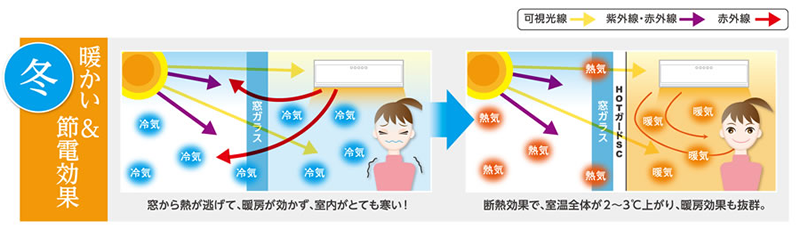 冬の断熱性能